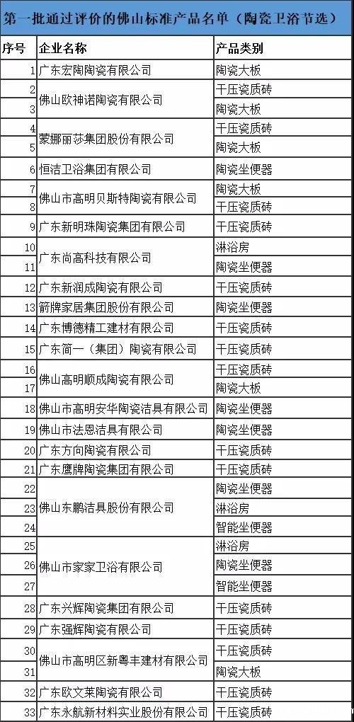 新利luck18官网邮箱“佛山标准”官方认证