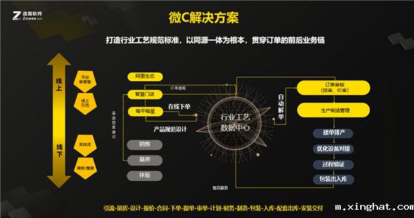 爱智贞智能家居