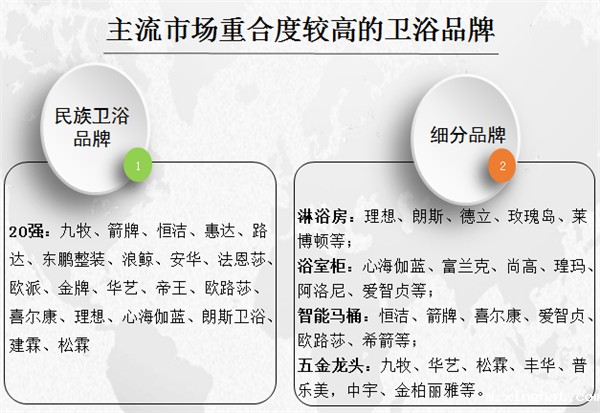 2021国内市场品牌集中度加速提升