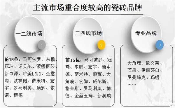 2021国内市场品牌集中度加速提升